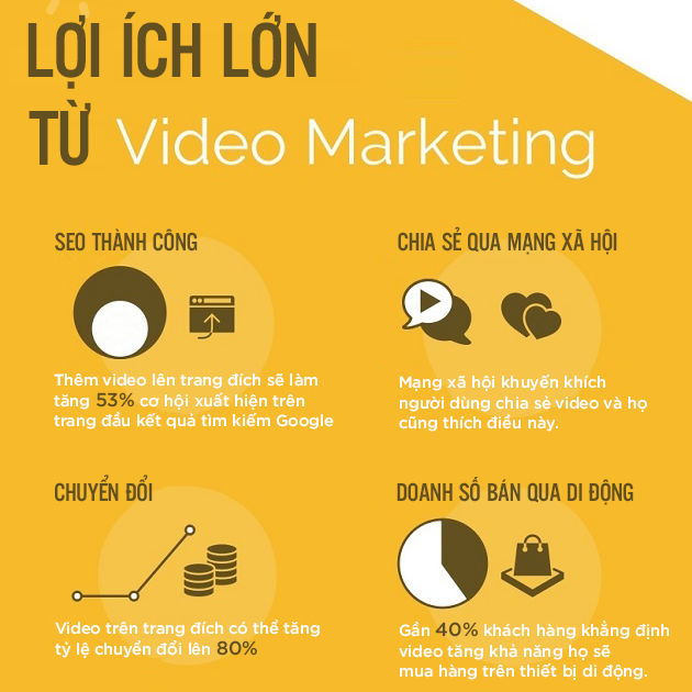 ý tưởng Video Marketing 2