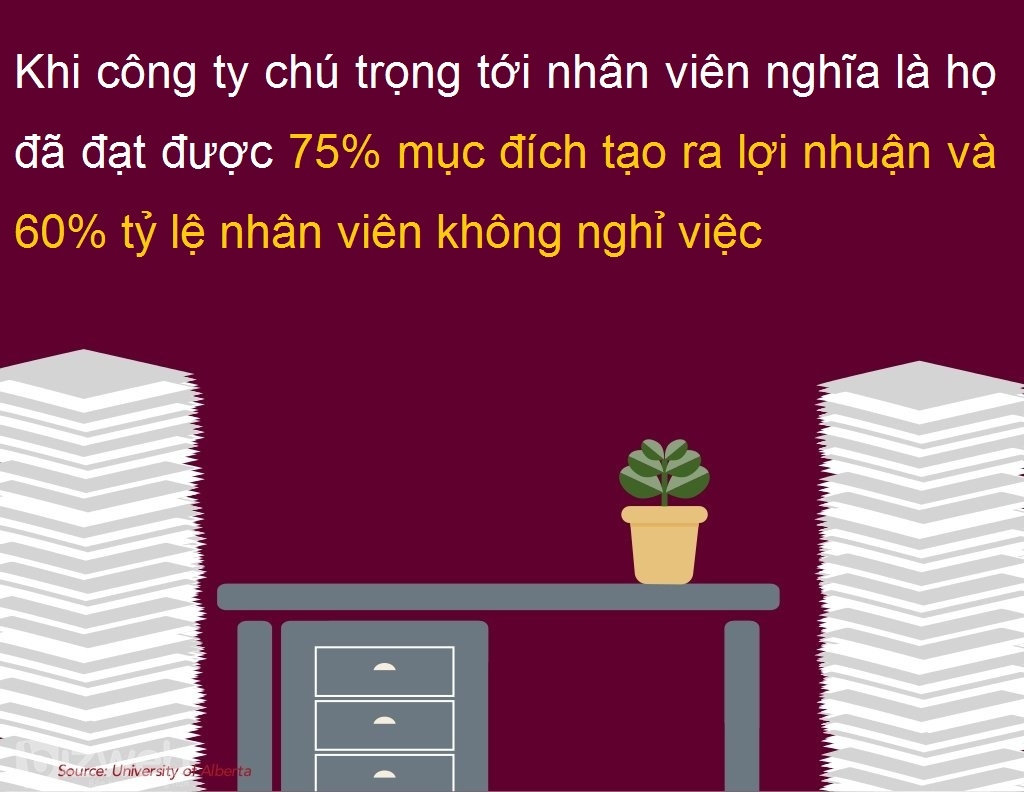 5 Bí quyết giúp nhân viên luôn được hạnh phúc khi làm việc