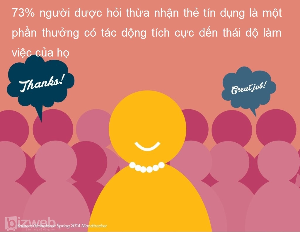 5 Bí quyết giúp nhân viên luôn được hạnh phúc khi làm việc