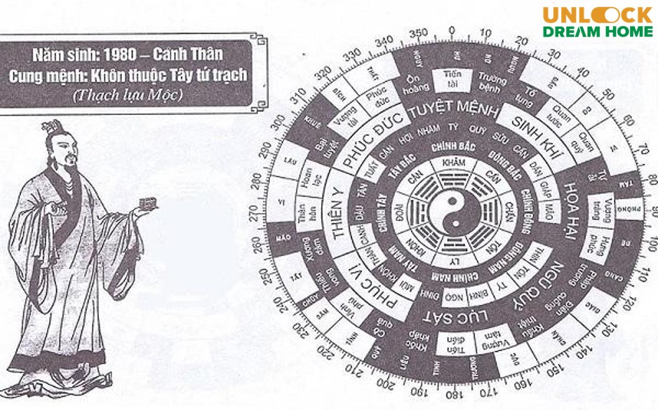 Cách xem người sinh năm 1980