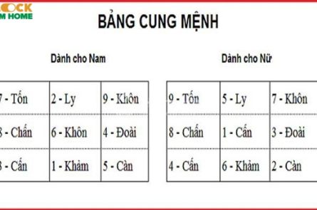 Cách tính cung mệnh của tuổi Canh Thân