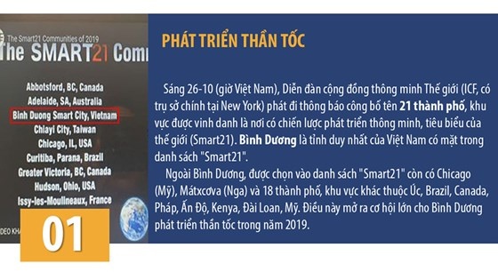 thị trường bất động sản Bình Dương hiện nay