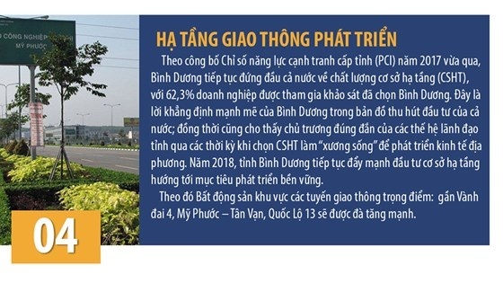 giao thông bất động sản bình dương