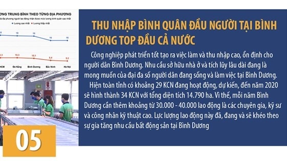 thị trường bất động sản bình dương