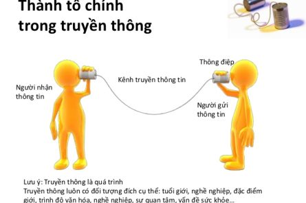 Tiếp thị online