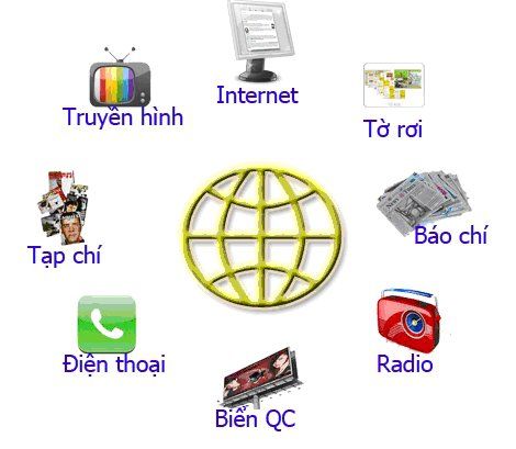 Tiếp thị online