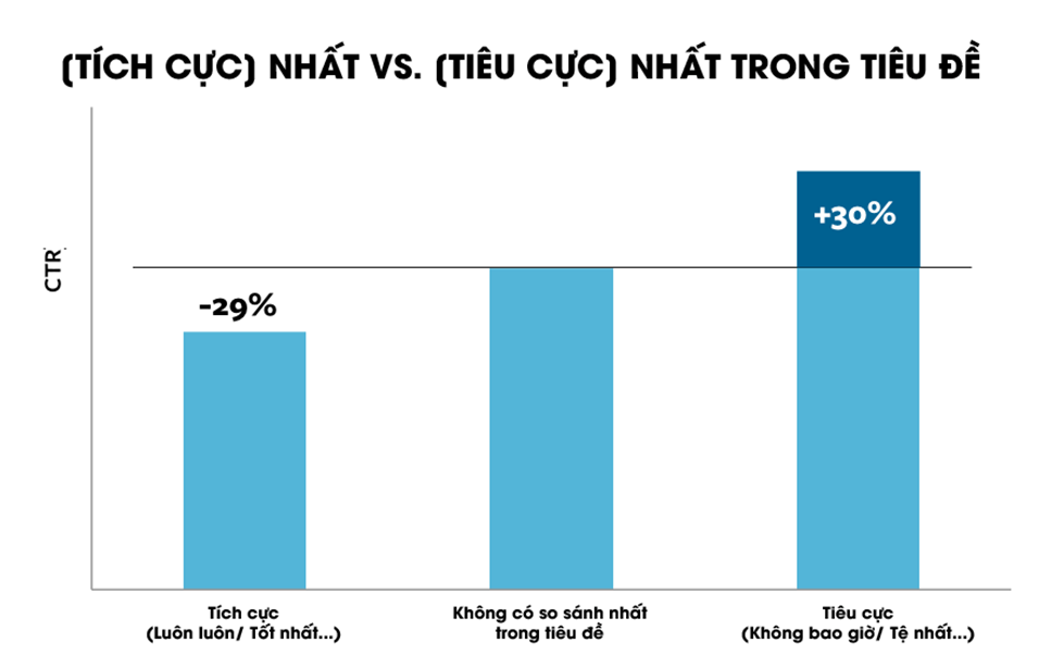 7 bí quyết giật title hấp dẫn 5