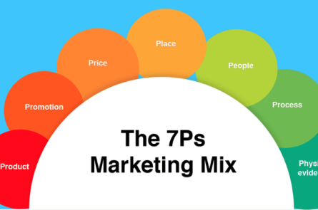 7P-trong-marketing-la-gi