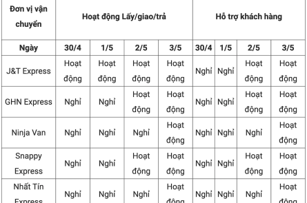 Lịch hoạt động của các đơn vị vận chuyển trên cổng Sapo Express