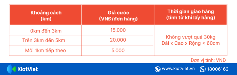 bang gia hoa toc shopee