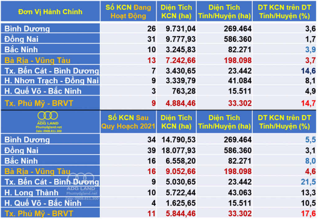 Bang so sanh KCN tinh huyen 2 1 768x538 1