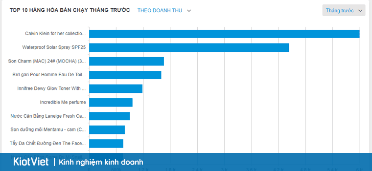 Báo cáo dôanh thu, chi phí