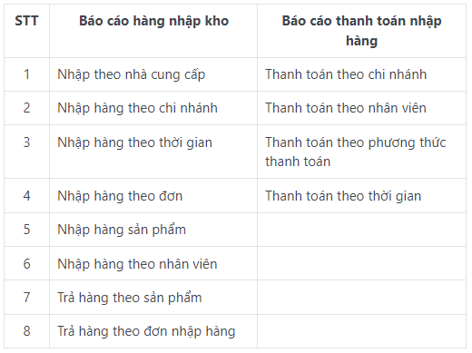 báo cáo kinh doanh