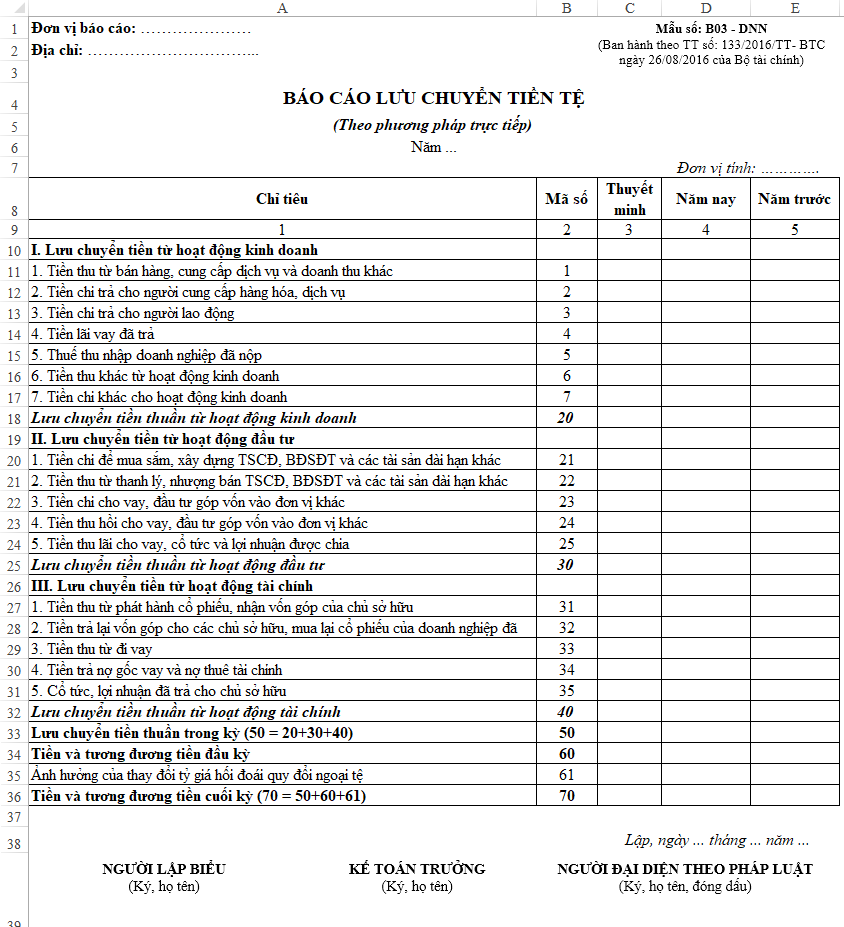báo cáo lưu chuyển tiền tệ