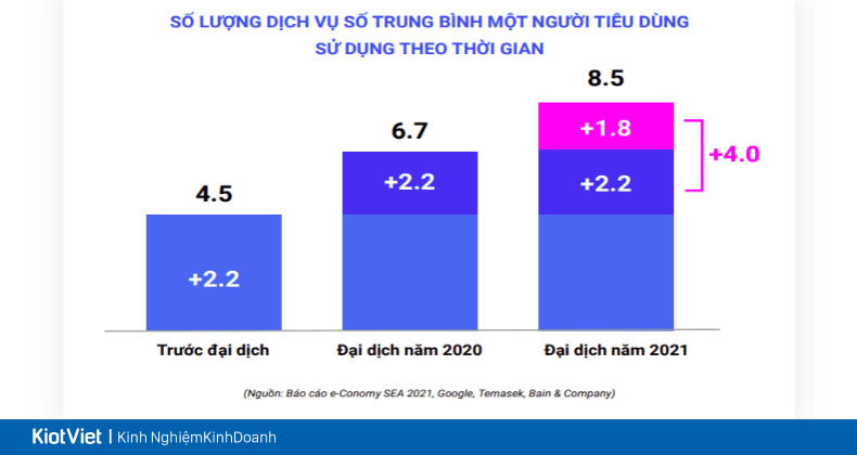 bao-cao-so-luong-dich-vu-so-nguoi-tieu-dung-su-dung-trong-dai-dich