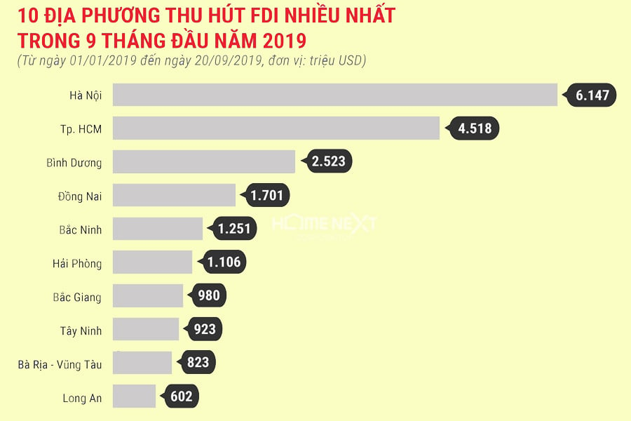 binh-duong-dung-thu-ba-thu-hut-fdi