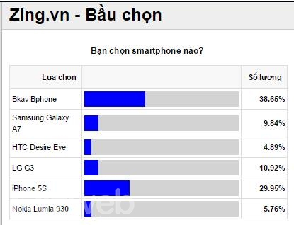 Bphone và chiến lược truyền thông “không thể tin nổi” (phần 2)6