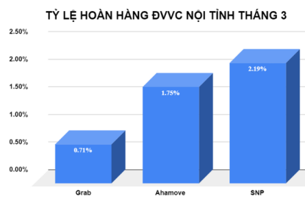 ban-tin-van-chuyen-t4