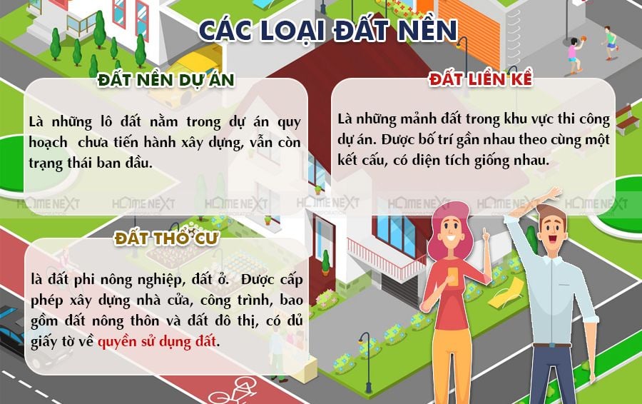 Các loại đất nền hiện nay 