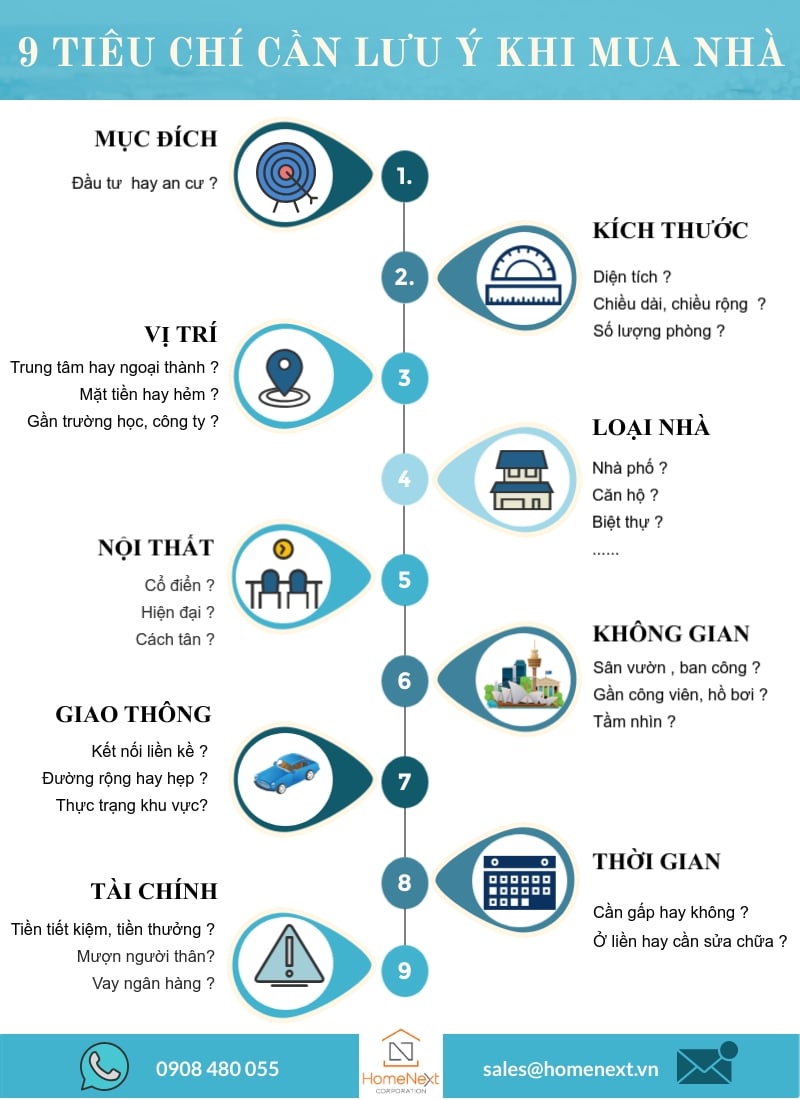 Cac-tieu-chi-mua-nha