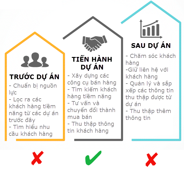 Cách quảng cáo digital hiệu quả cho ngành bất động sản