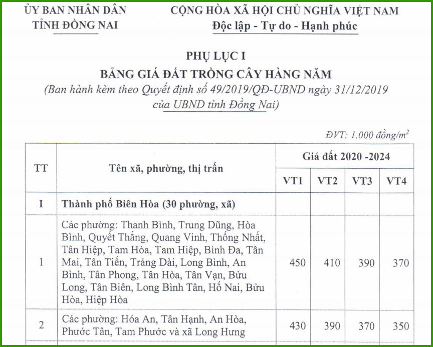 Chuyển đổi đất nông nghiệp sang đất ở