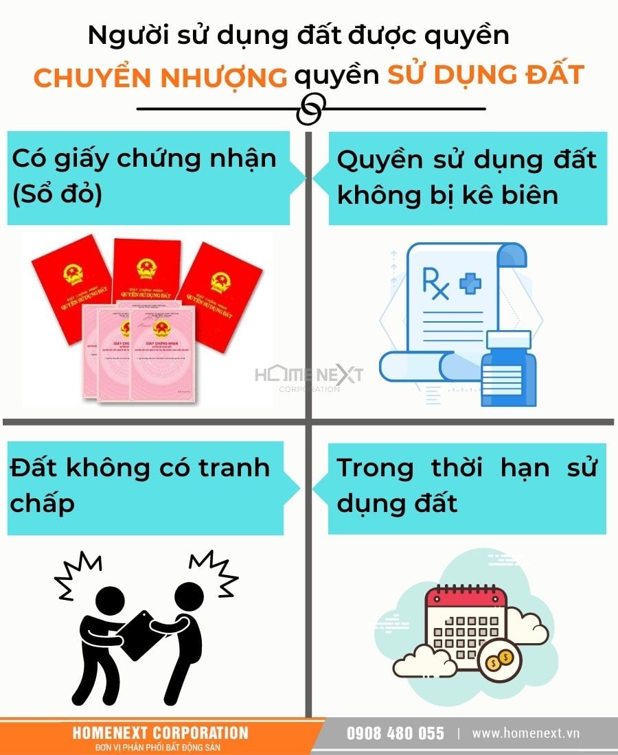 chuyển nhượng quyền sử dụng đất