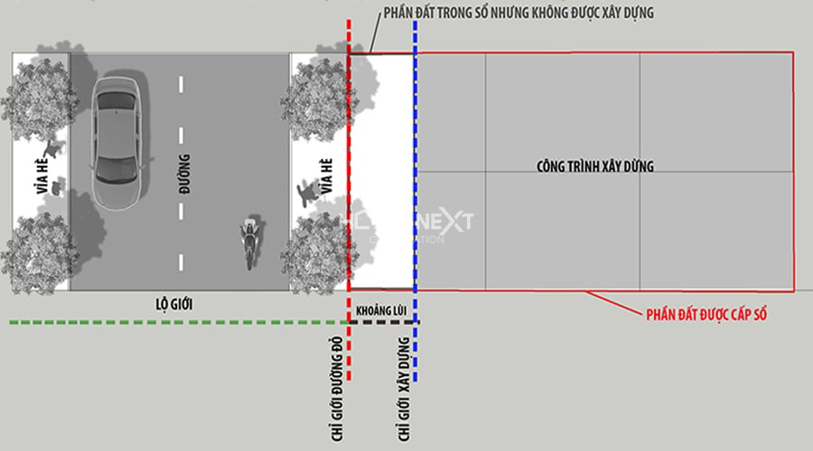 quy định về chỉ giới đường đỏ