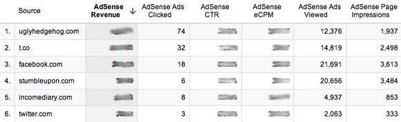 Hướng dẫn tăng thu nhập nhờ kiếm tiền trên mạng với Google AdSense 3