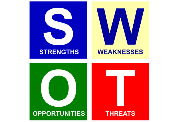 Mô hình SWOT trong nghiên cứu thị trường