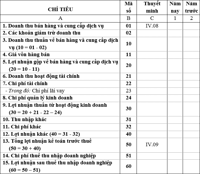 Tìm hiểu về kế hoạch tài chính trong khi lập kế hoạch kinh doanh