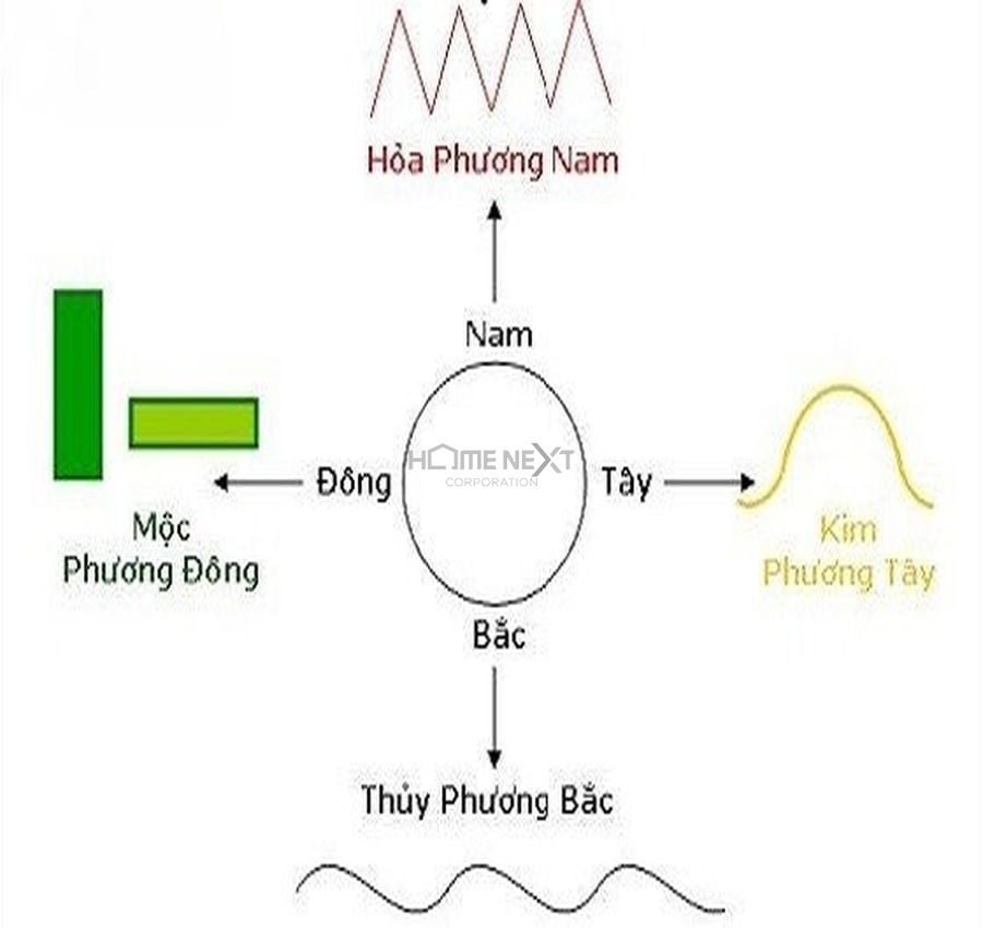 Hướng phòng khách mệnh Thủy