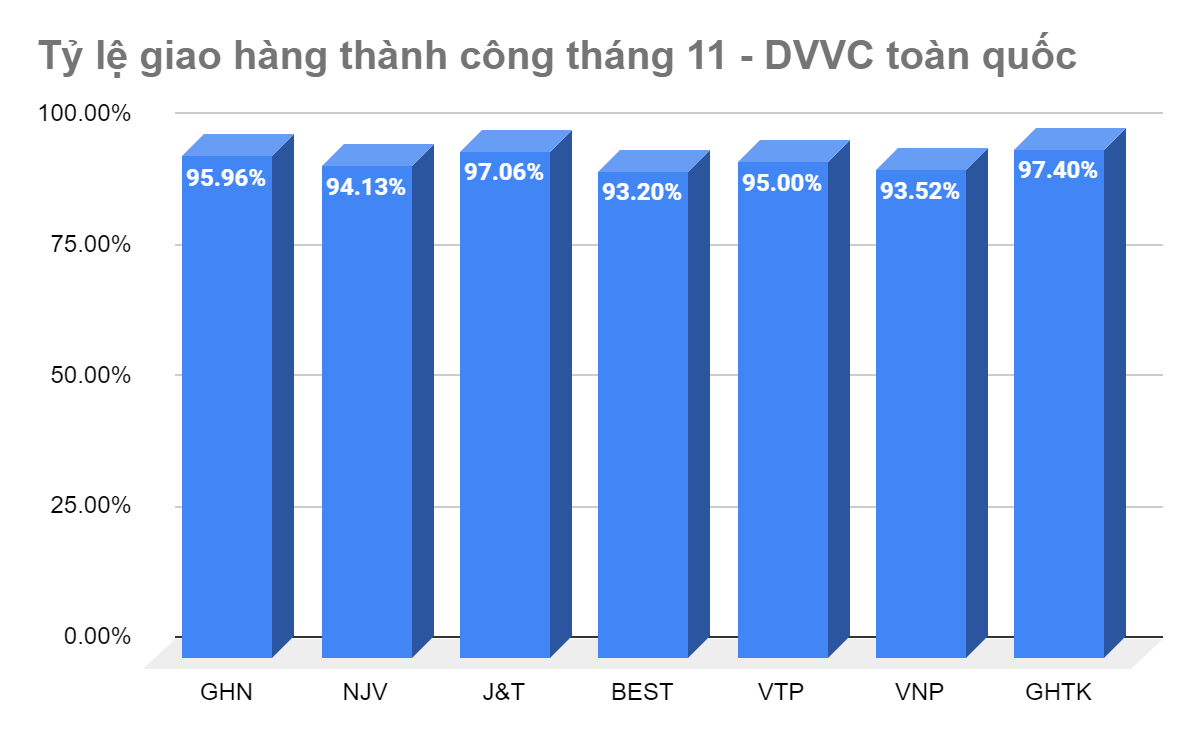 Bản tin vận chuyển