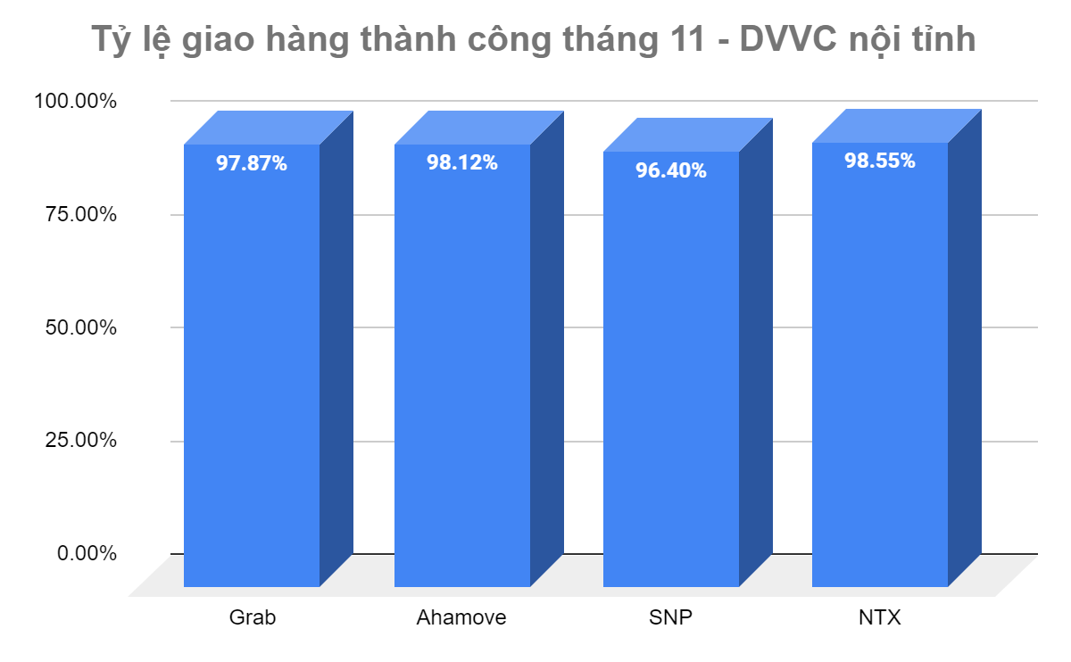 bản tin vận chuyển