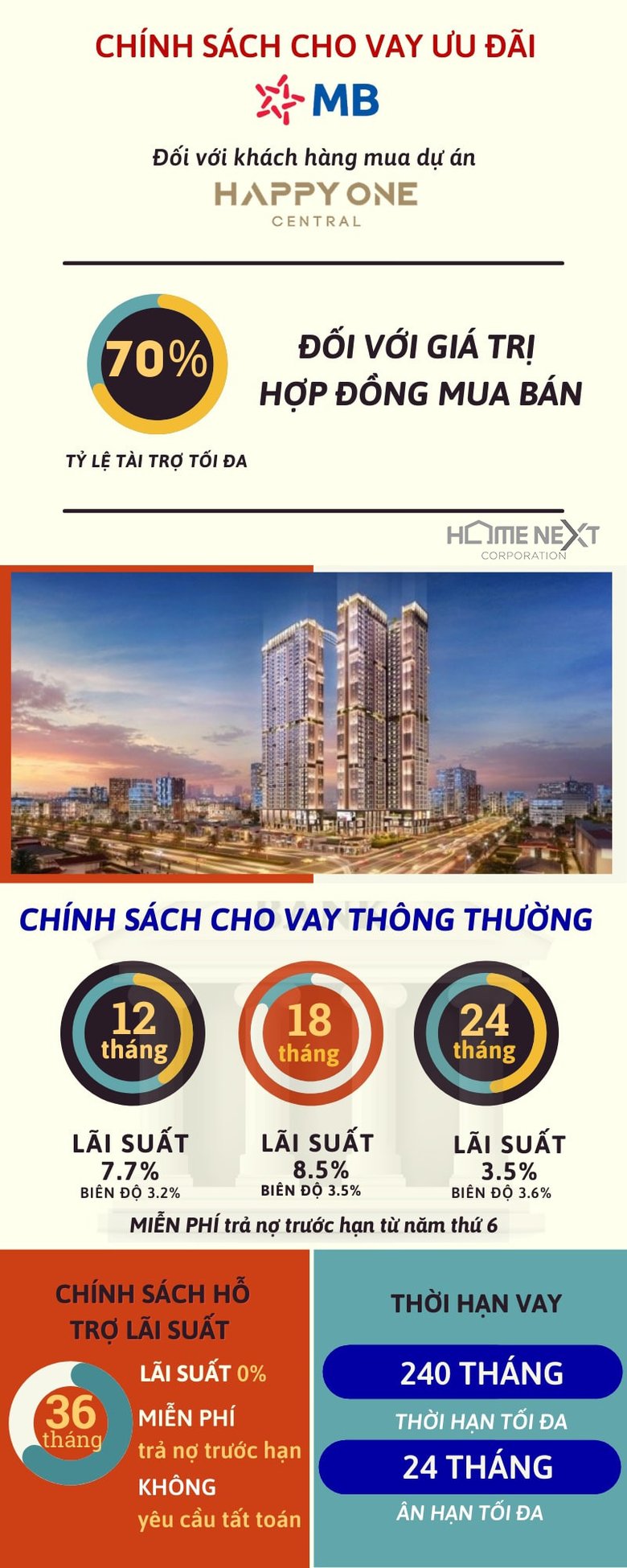 inforgraphic vay ngân hàng mua nhà MBBank