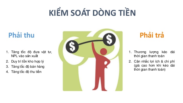 kiểm soát dòng tiền