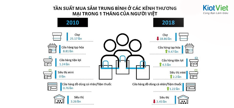 Kinh doanh siêu thị mini có lãi không?