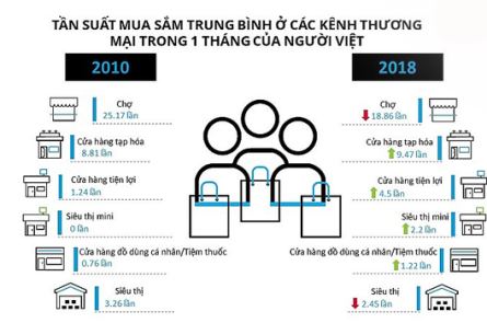 Kinh doanh siêu thị mini có lãi không?