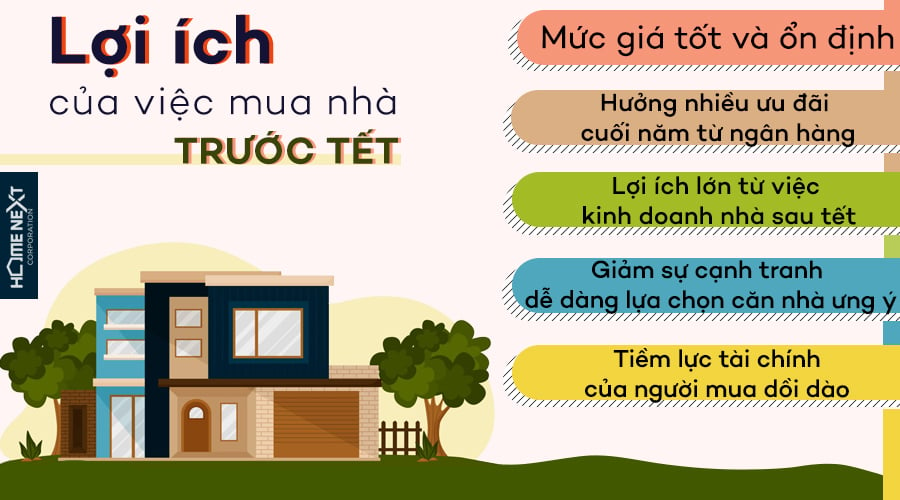 lợi ích mua nhà trước tết