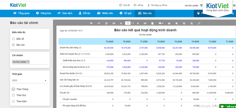 Màn  hình báo cáo kết quả hoạt động bán hàng trên KiotViet