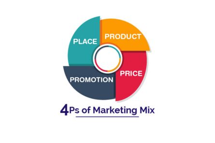 marketing mix là gì