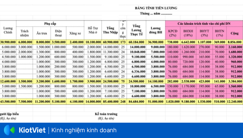 mau bang luong 3