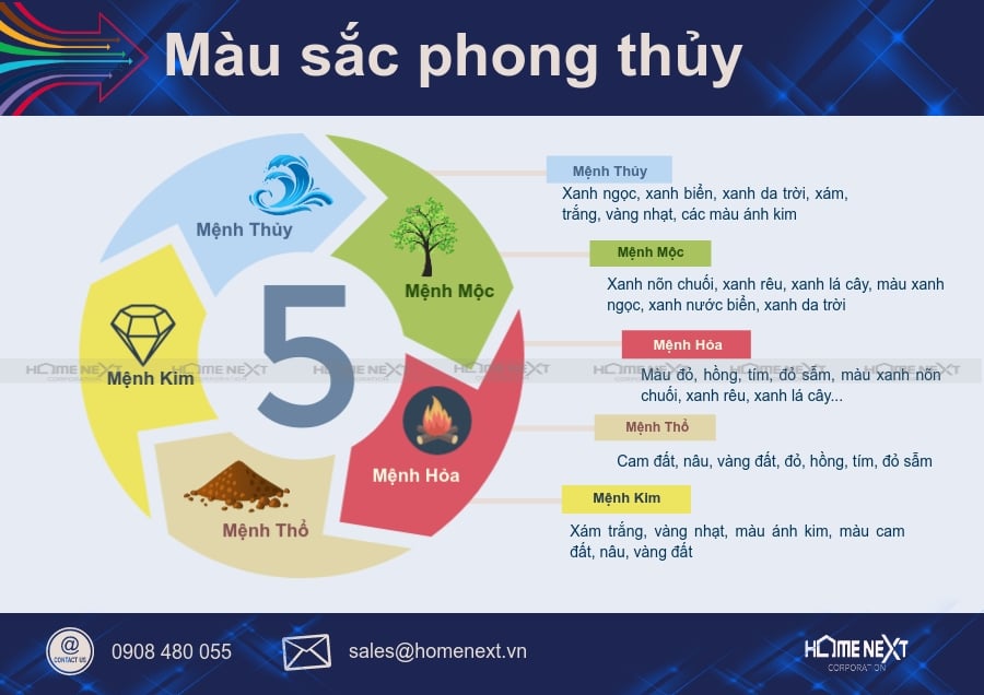 màu sắc phong thủy nhà ở