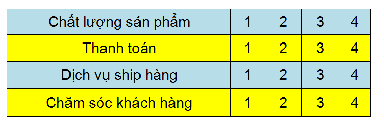 Mot-so-dang-cau-hoi-trong-bang-khao-sat-thi-truong-6