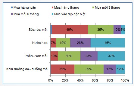 thị trường mỹ phẩm