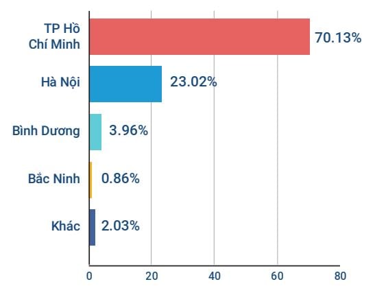 nguon-cung-can-ho-trung-cap