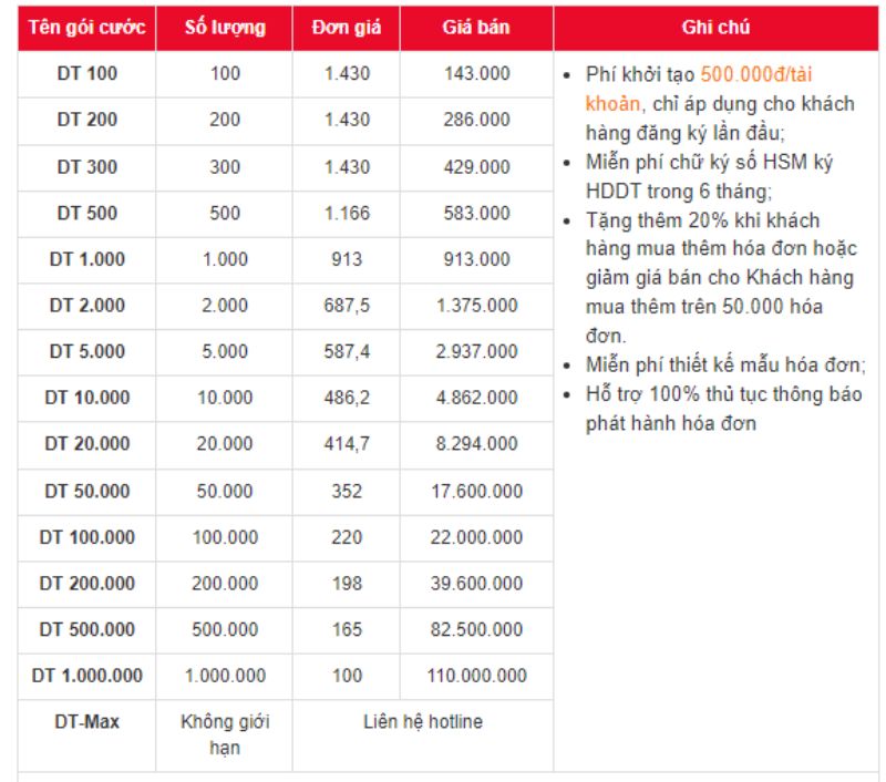 Bảng giá S-Invoice