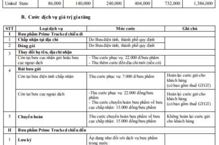 Phí gửi hàng qua bưu điện ra nước ngoài