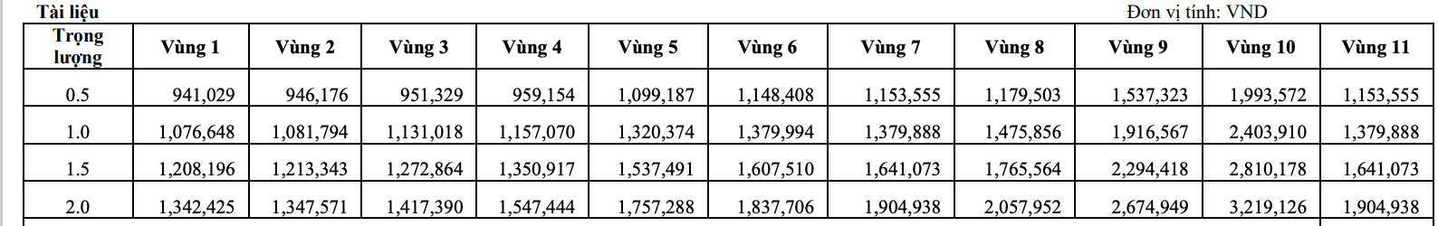 Phí gửi hàng qua bưu điện ra nước ngoài