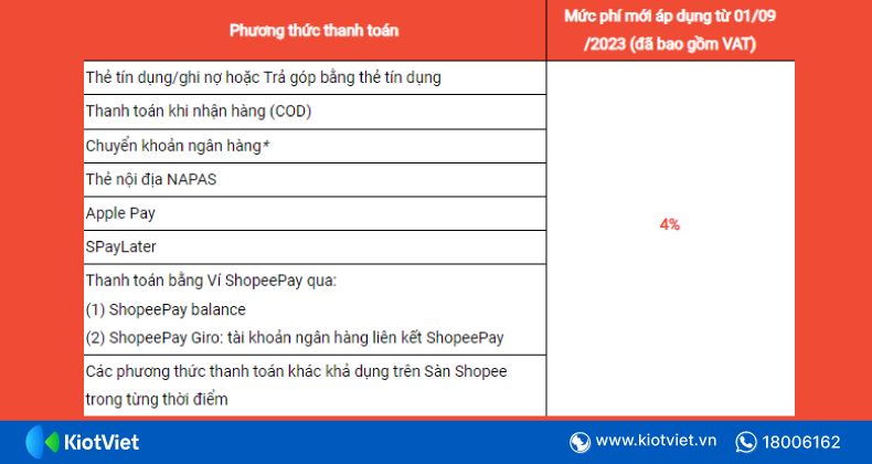 phi thanh toan shopee